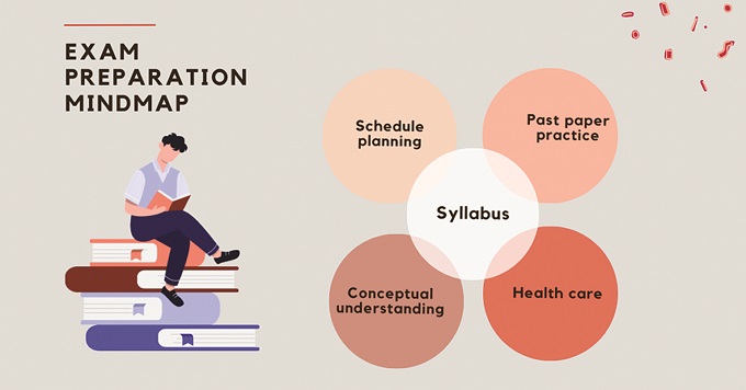 Exam preparation tips