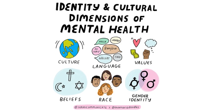 Mental health, culture and values