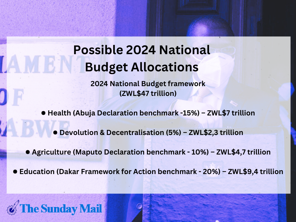 2024 Budget: What to expect
