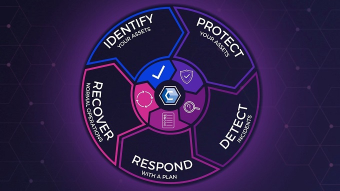 Play role in Cybersecurity Awareness Month