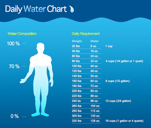 Benefits of drinking water