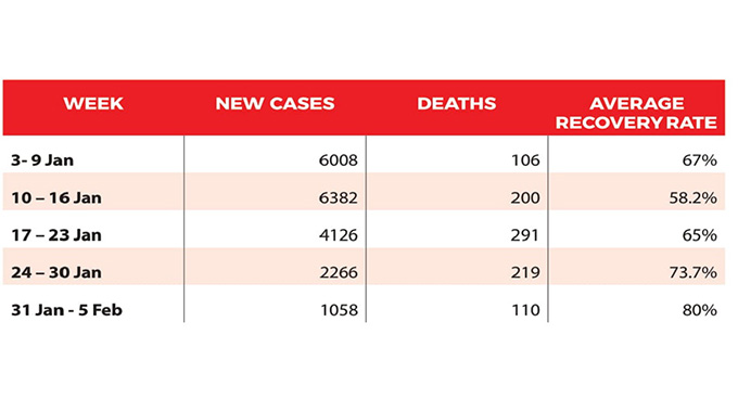 Ease lockdown as new cases decline: Health experts