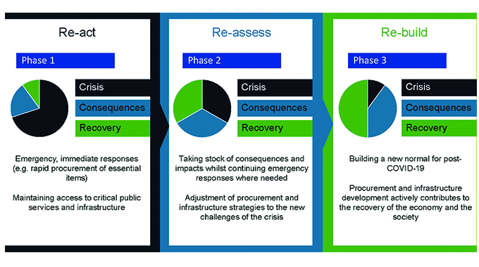 Introducing the Public Service Commission’s Procurement Unit