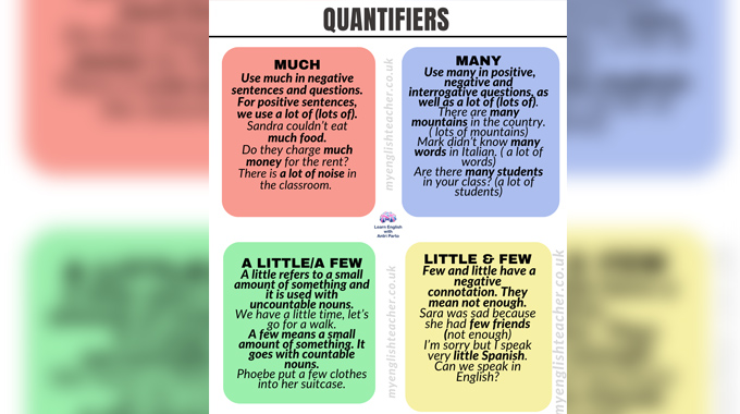 English Grammar in use: Much, many, little, few, a lot