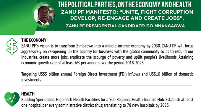 Zimbabwe 2018 Elections Presidential Manifestos
