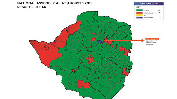 Zanu-PF retains two thirds majority
