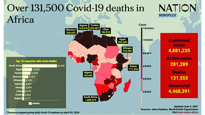 Zim’s pandemic response ranks high