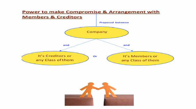Compromise between company and its creditors