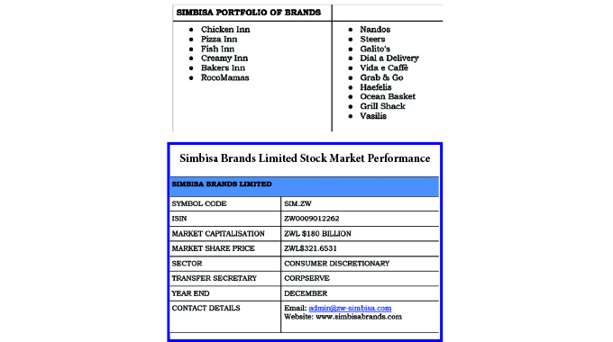 Profiling the ZSE Top Ten Index Constituents: Simbisa Brands Limited