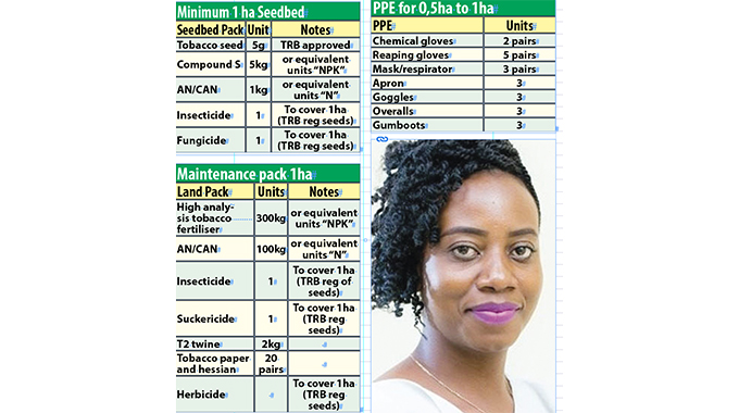 TIMB discloses inputs package, 12 500ha planted