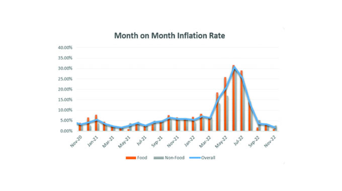 Sustaining single-digit inflation possible: CZI