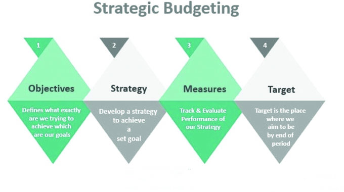 2023 strategic plans, annual budgets