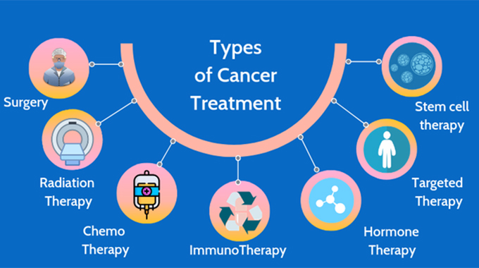 Debunking misconceptions around cancer treatment