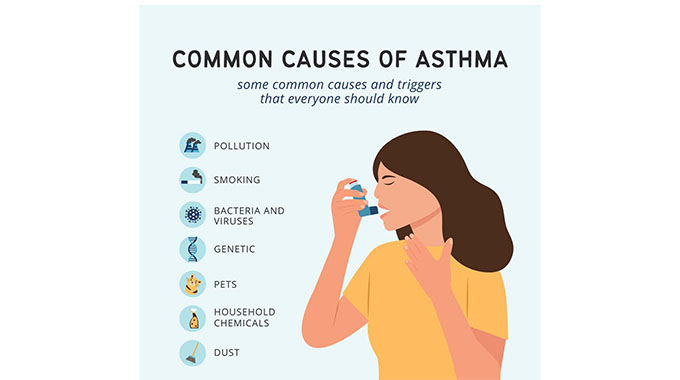 Asthma in children; a common not-so-common problem