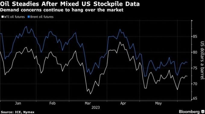 Oil steady after mixed stockpile data