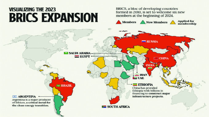 BRICS historic expansion to help safeguard global equity