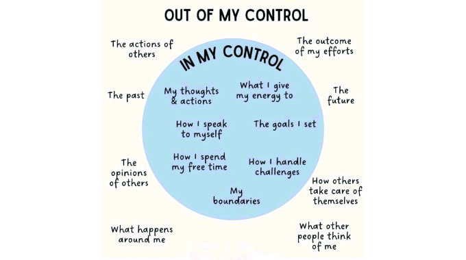 Focus on fixing the controllables