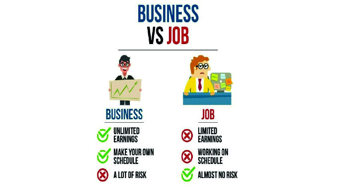 Comparing employment and business