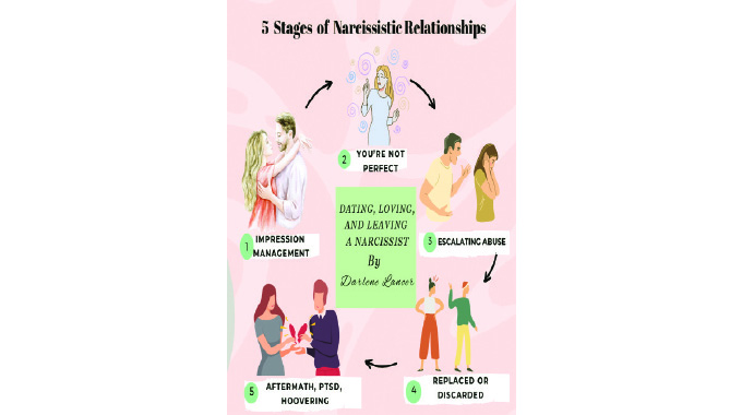 Impact of narcissism on relationships