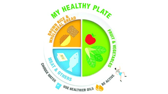 What is a balanced diet health plan?