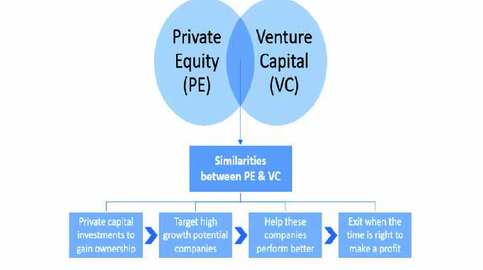 New efforts to promote private equity in Zim