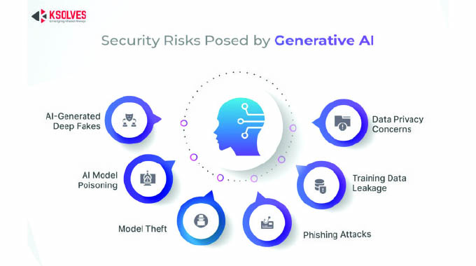 Major risks, solutions for AI in the Global South