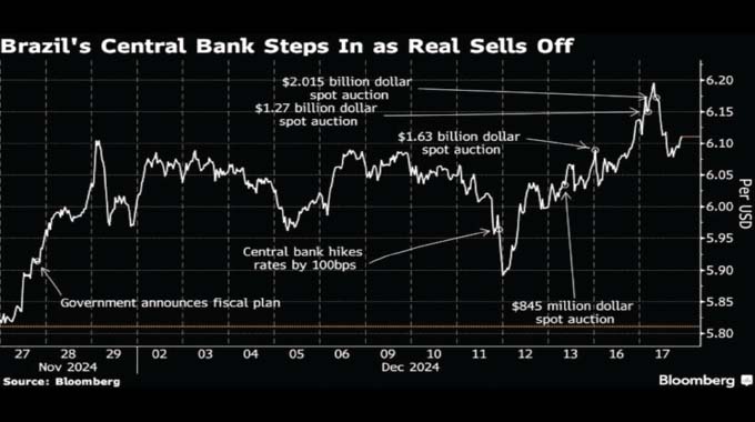 Brazil traders ‘sell first, ask later’ as panic sweeps markets