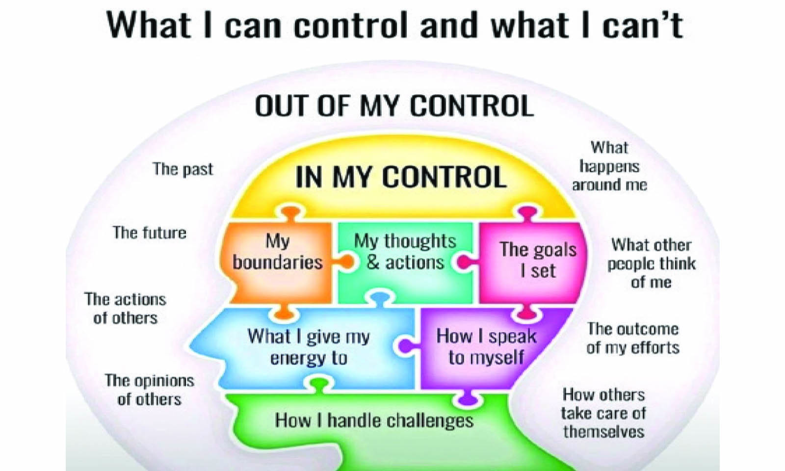 Work on what you can control