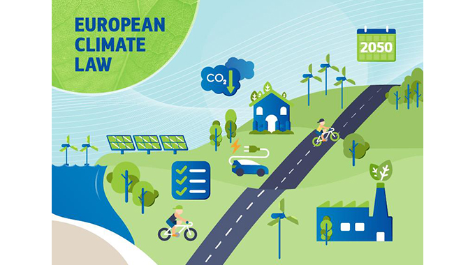 EU Climate Rule: The pros and cons