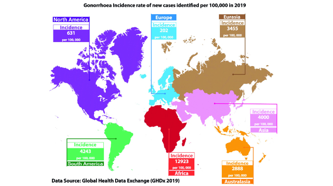 Tackling the growing threat of drug-resistant gonorrhoea