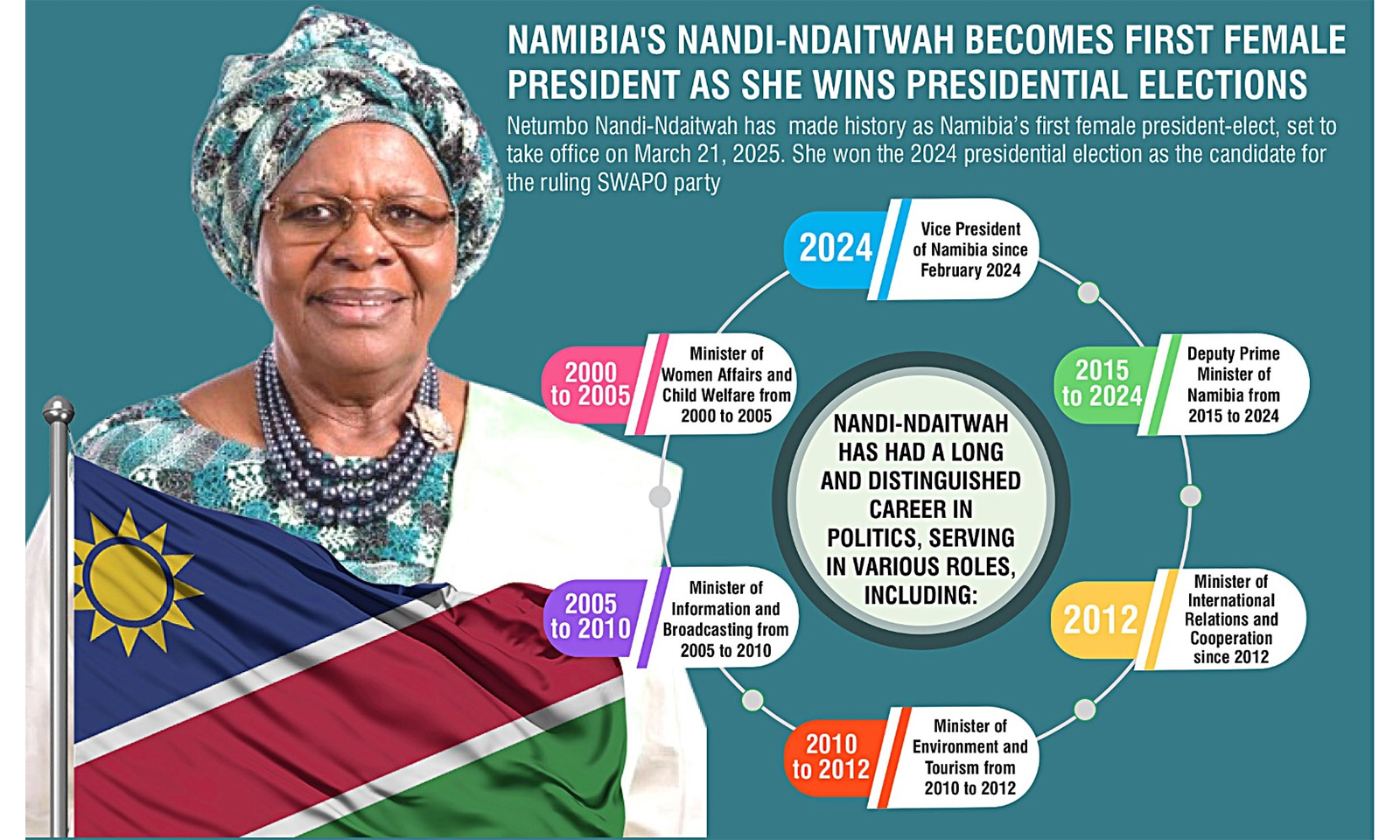 Namibian women welcome first female President