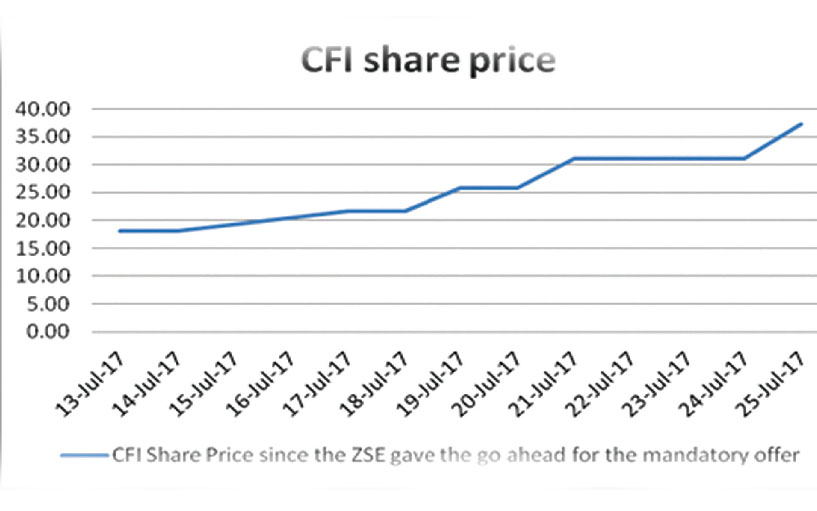 No more passive shareholders