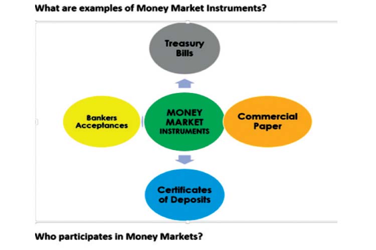 Questions about investment markets (Part 2)