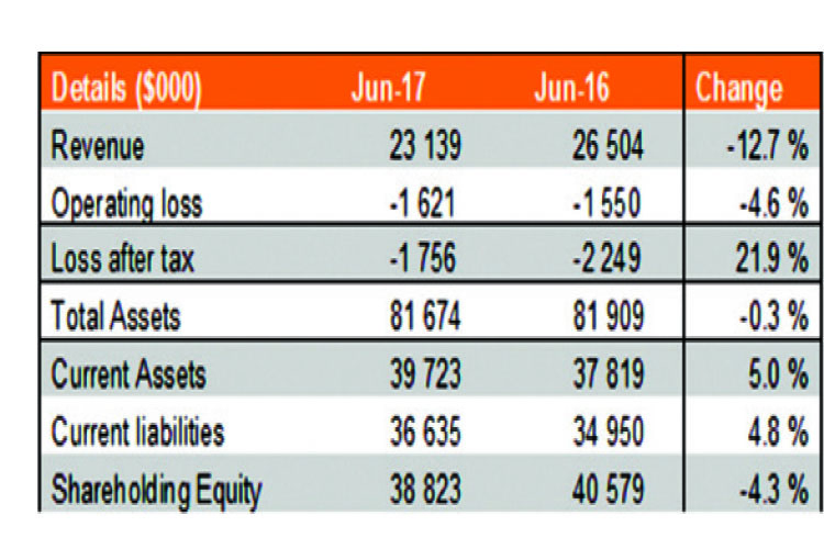 Lafarge revenue declines by 13pc