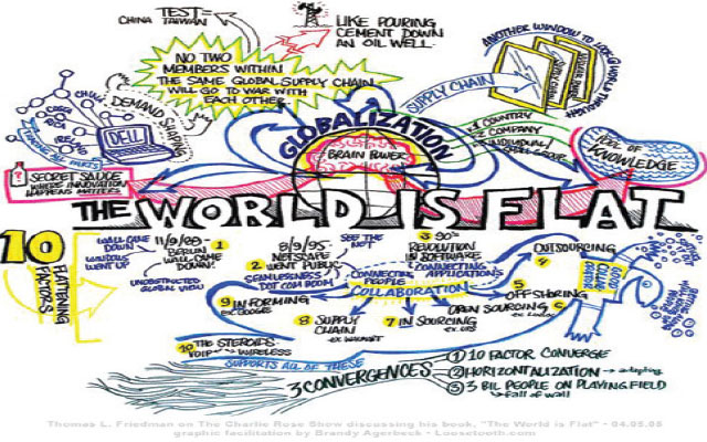 Heed the globalisation risks and standard convergence