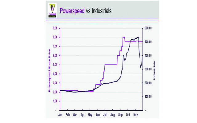 Powerspeed: A story about transformation
