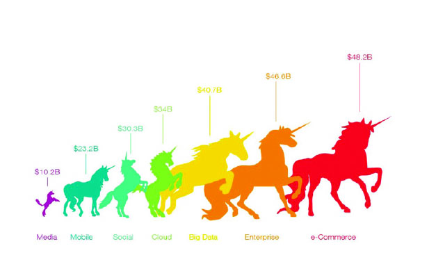 Zim surrounded by unborn unicorns, blue oceans