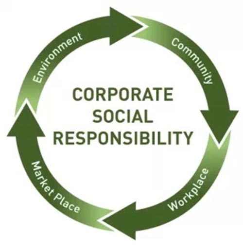 How corporate social responsibility projects can be derailed