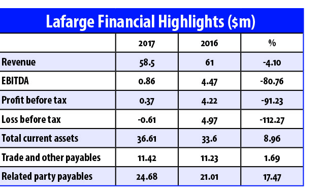Lafarge Cement: The dog that didn’t bark
