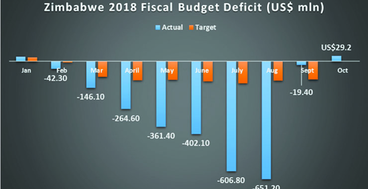 Will austerity measures fix Zim’s economy?