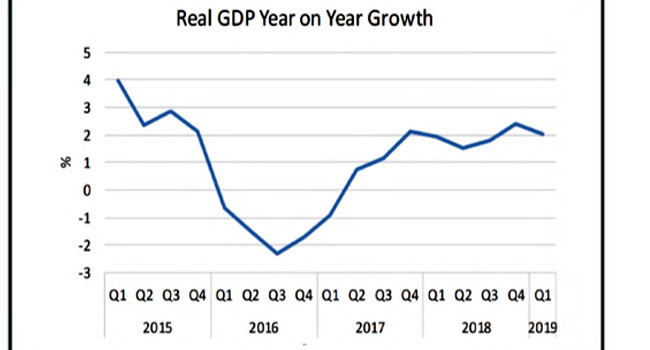 Economic planning vital to avert major crisis