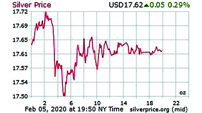 Does Zimplats need a rethink on palladium?