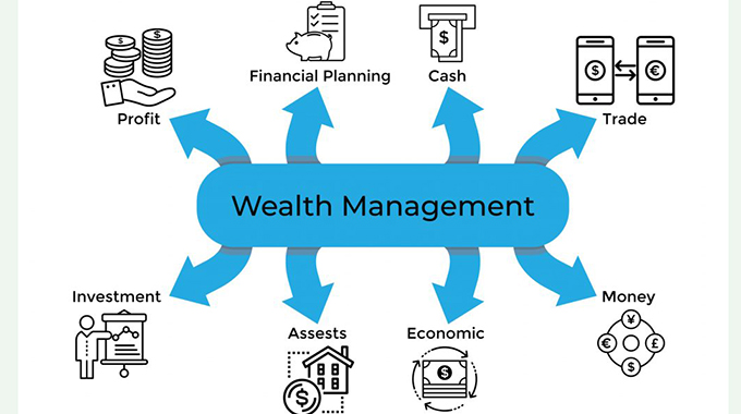 Digital: New normal way for wealth management