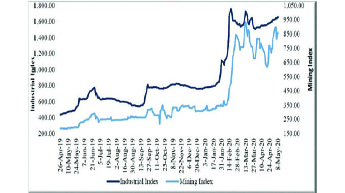 Parallel market rates a bubble: RBZ