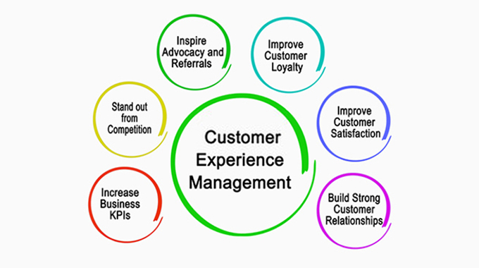New normal: Meeting customers unmet needs