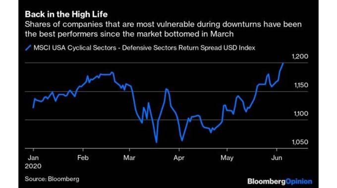 Stock market has almost always ignored the economy