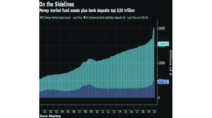 Household savings rates higher