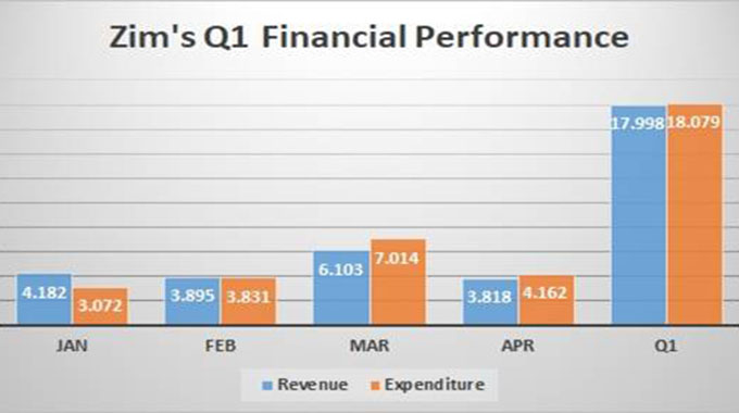 Mthuli walking the talk on budget