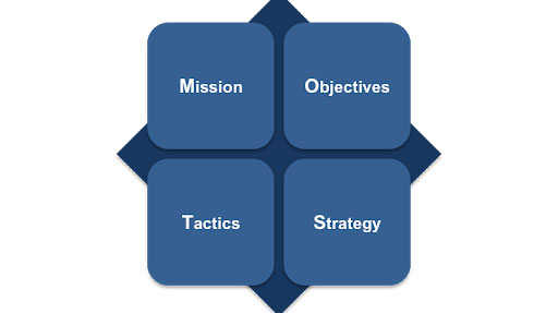 2021 strategic vs tactical planning