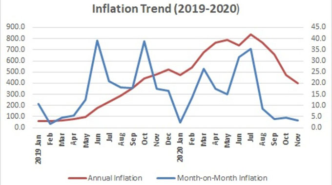 But Zim situation not that bad